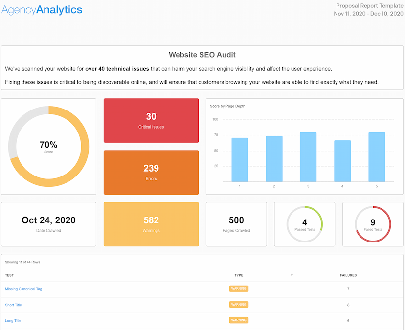 Monthly Ranking Report